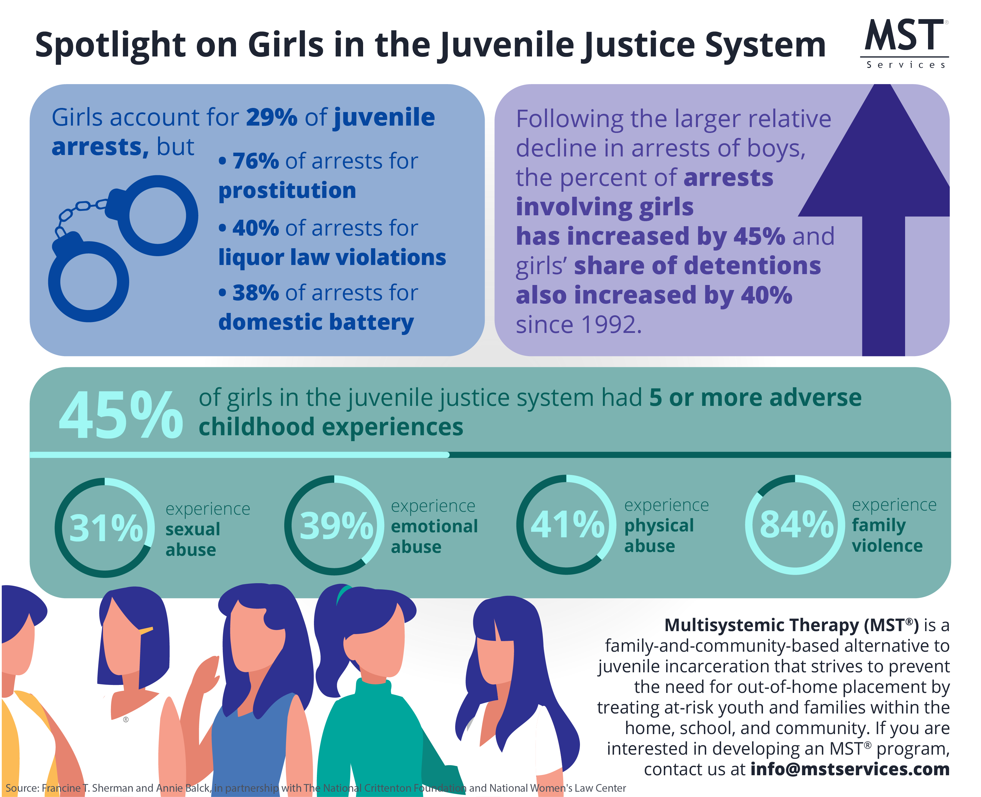 Girls In The Juvenile Justice System 9168